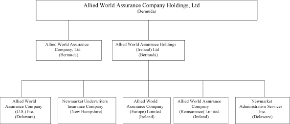 (FLOW CHART)